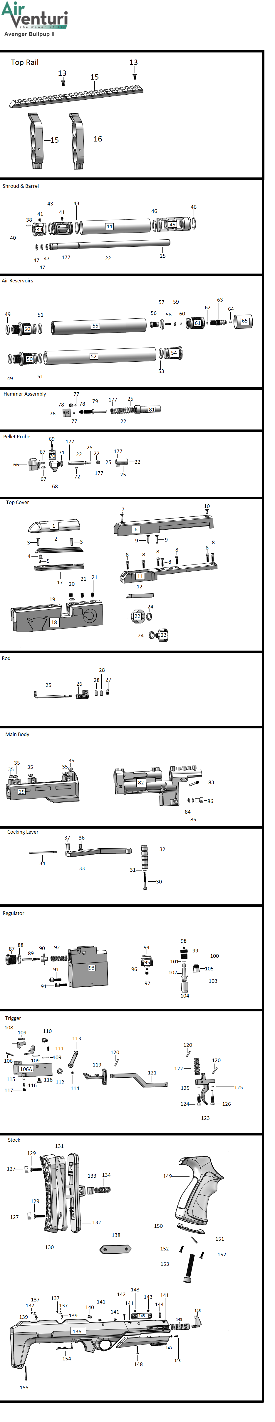 model schematic
